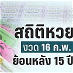 เช็กหวย